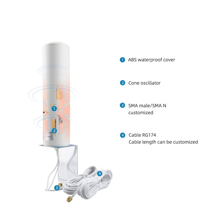 High Gain 10-18dBi Dual 600-2700MHz 3G/4G LTE Base Station Antenna Omni-Directional Outdoor For Router
